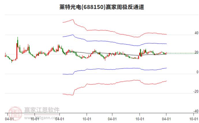 莱特保底多少:莱特减半具体时间