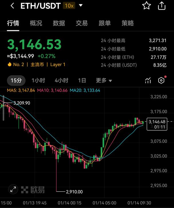 以太坊2025升级时间:以太坊2025升级时间表