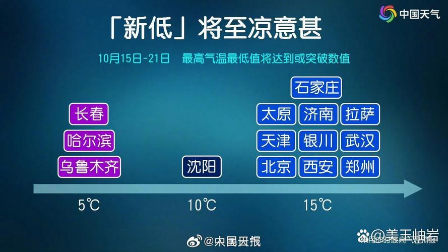 北方多地气温将降至低点:北方多地气温将降至低点吗