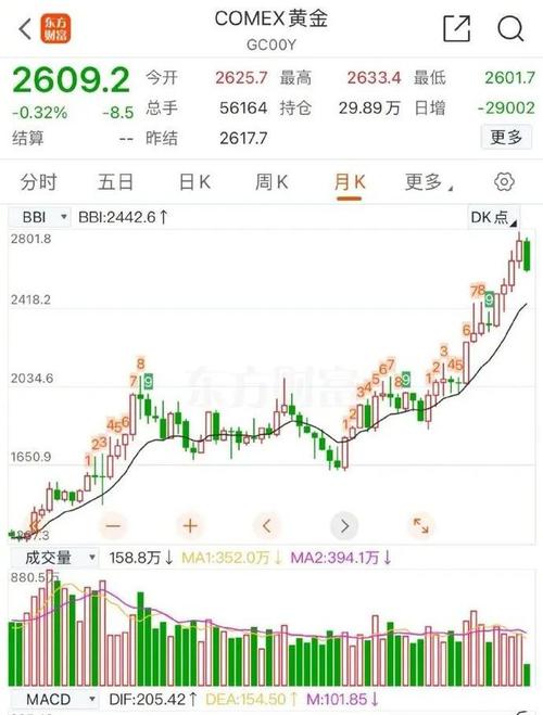 特朗普币行情:特朗普币行情过山车