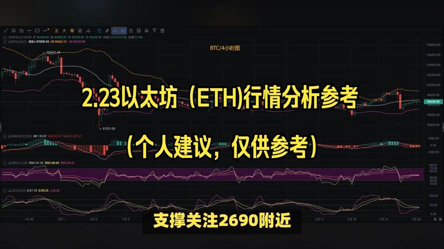 以太坊最新消息：网络升级、DeFi项目及未来展望