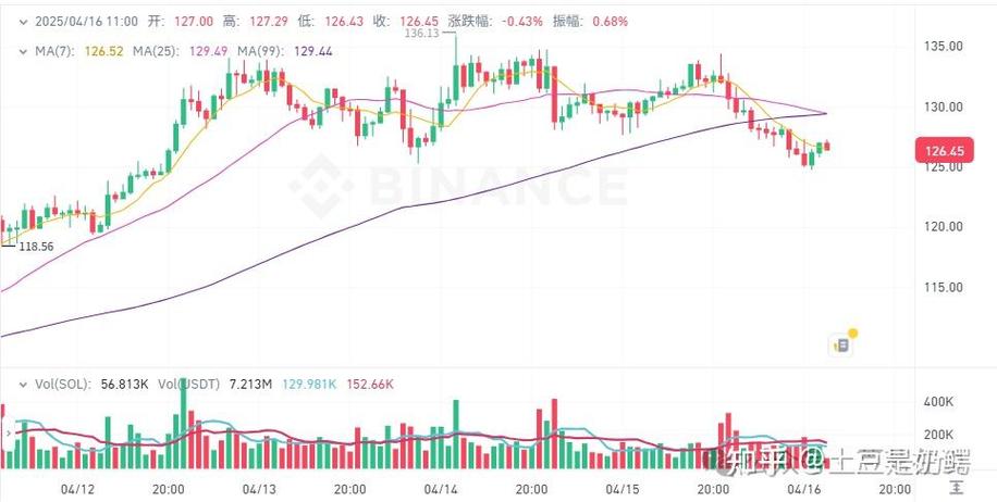 bgb币今日价格行情:bnb币价格今日行情k线图