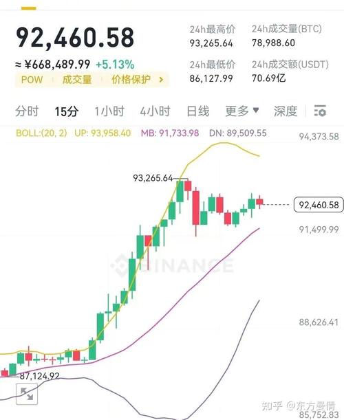 比特币今日最新分析：市场波动与投资机会全面解析