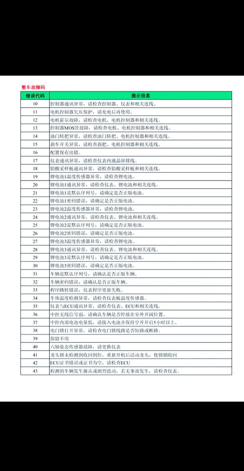 深入了解标准中文电码表及其应用方法