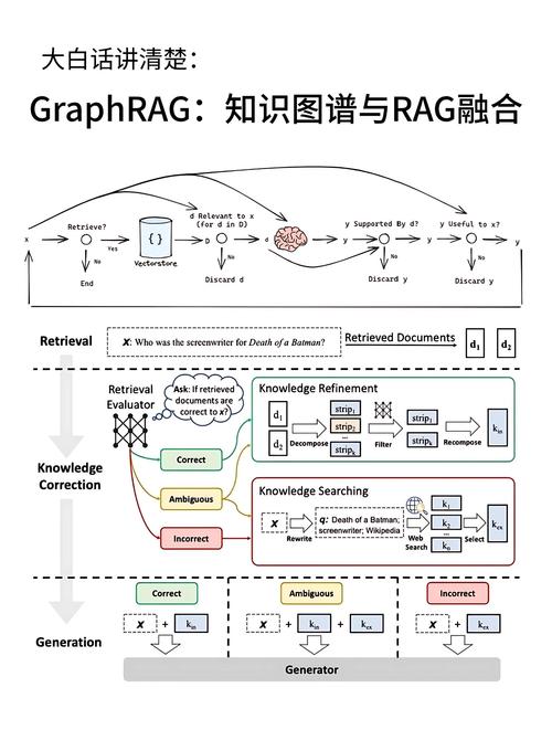 graphs:graphs翻译