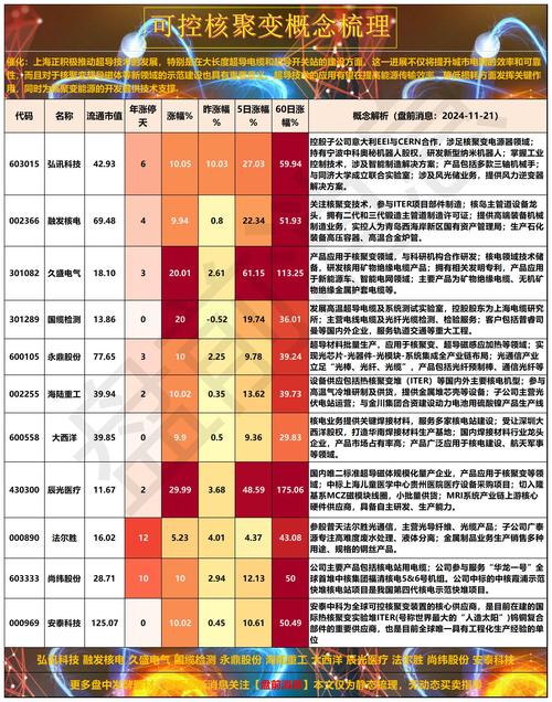 辐射76发电厂聚变核心供电:辐射76发电厂聚变核心能叠加多少个?