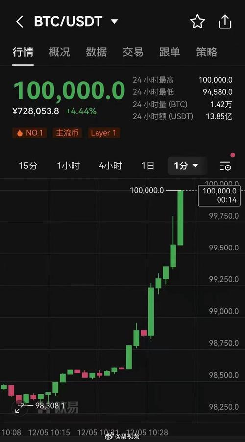 最新比特币行情价格:最新比特币价格走势图