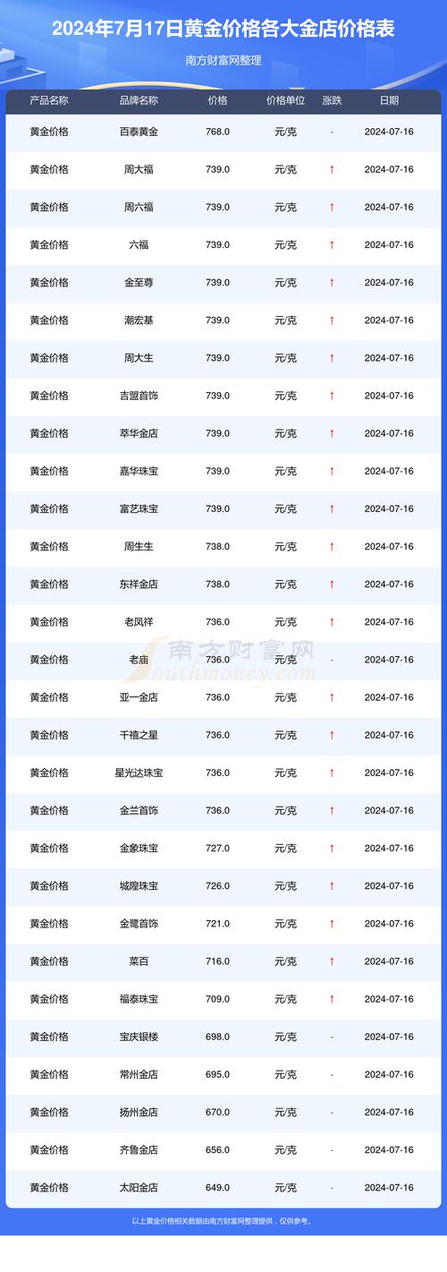 黄金回收价格解析：影响因素及市场趋势全面分析