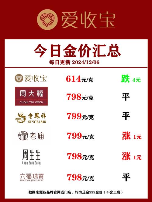 今日实时金价查询:今日实时金价查询表最新