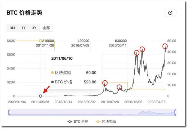 实时分析b特币价格走势图及其影响因素