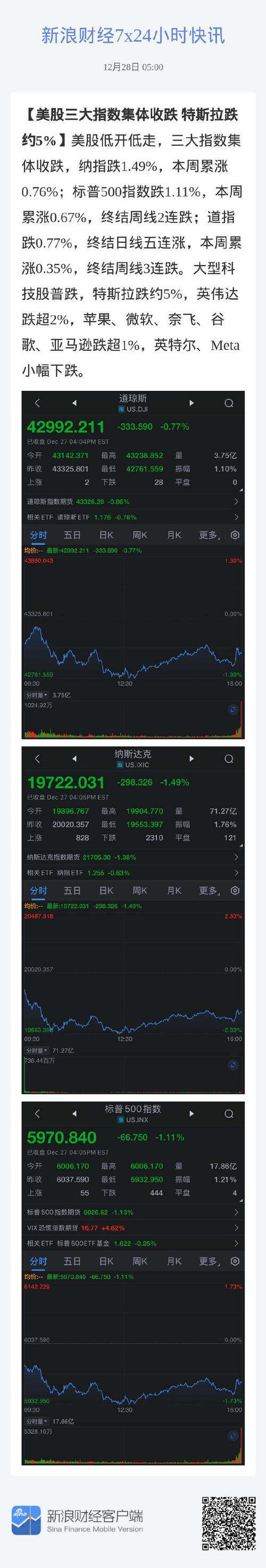 今日美股:今日美股三大指数收盘