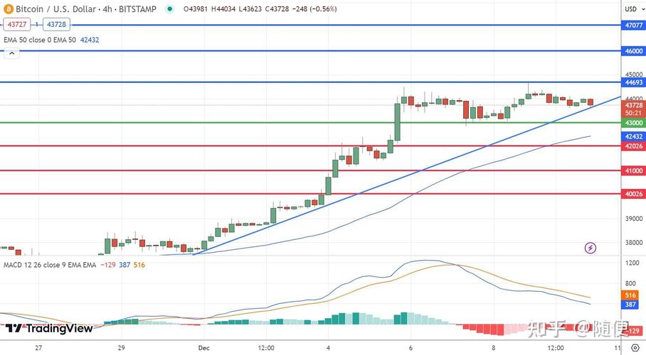 btc价格今日行情k线:btc价格今日行情k线 usd
