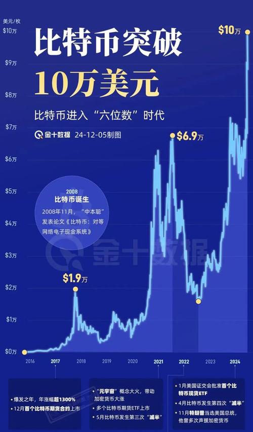 比特币量化策略及回测：提升交易成功率的关键