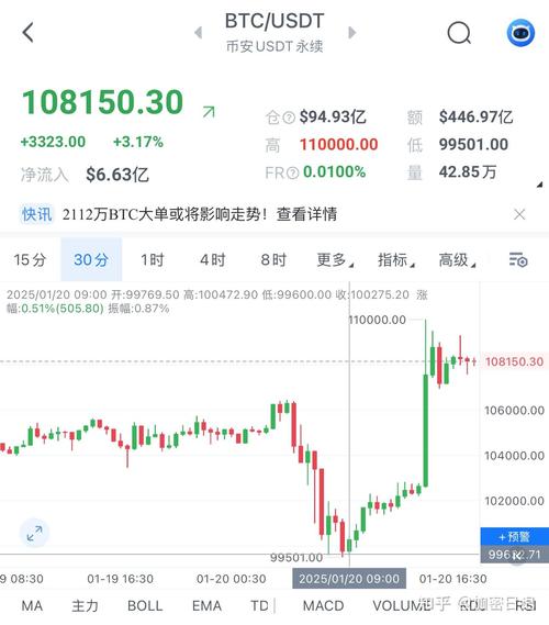虚拟币今日行情价格:虚拟币今日行情价格大全图