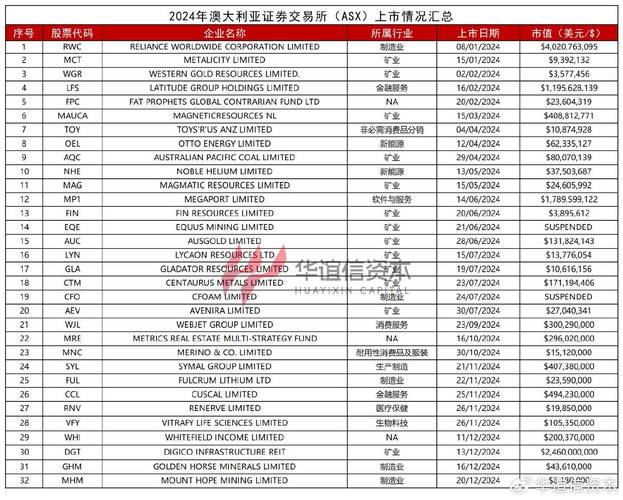 SIDRA币在交易所上的最新动态与市场分析