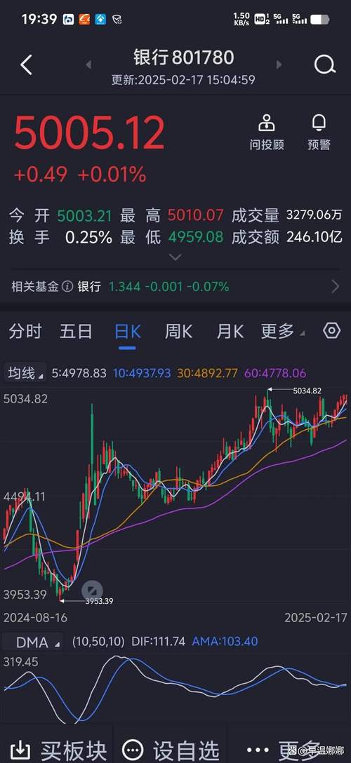 股票跌了50%要涨多少回本:股票跌50% 要涨多少可以到原价