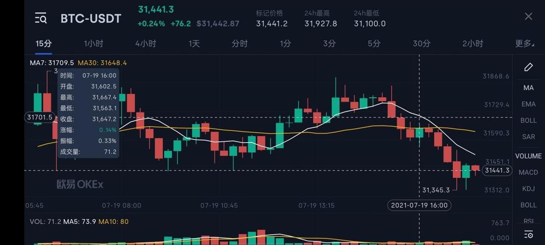 比特币全部行情K线图解析：掌握市场动向的关键