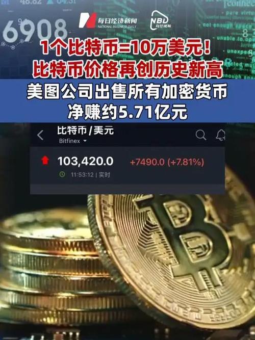 比特币最新动态价格:比特币最新价格  资讯