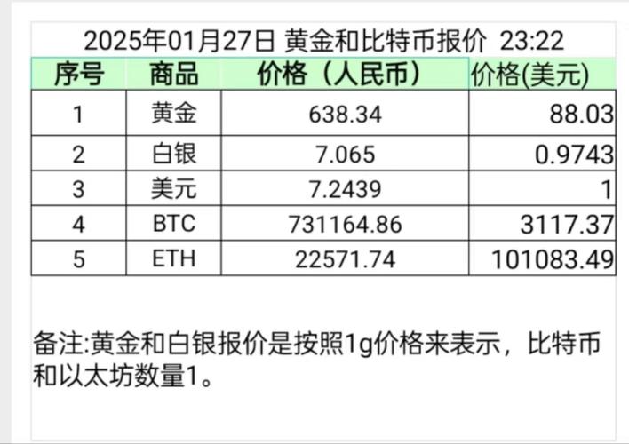 比特币今日多少美金一枚2025:比特币今日多少美金一枚2025年