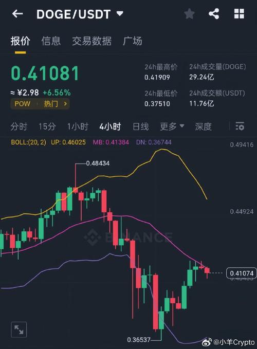 瑞波基因今日行情走势图:瑞波基因币官网中国财经网