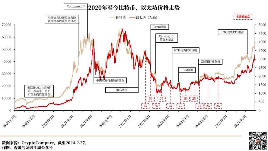 莱特币历史走势图回顾及2025价格预测分析