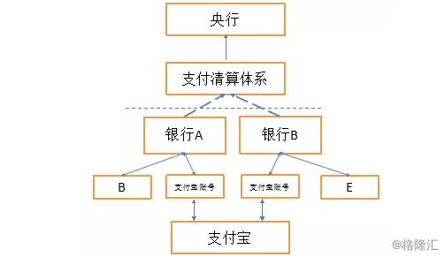 btc平台:btc平台转账流程