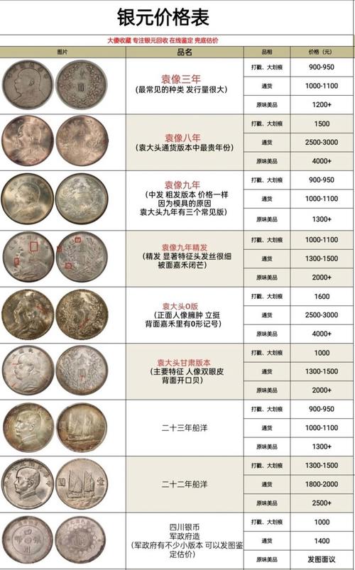 莱特银币今日行情查询：实时价格及投资分析