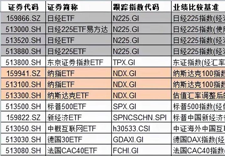 包含日内t+0交易的etf品种的词条