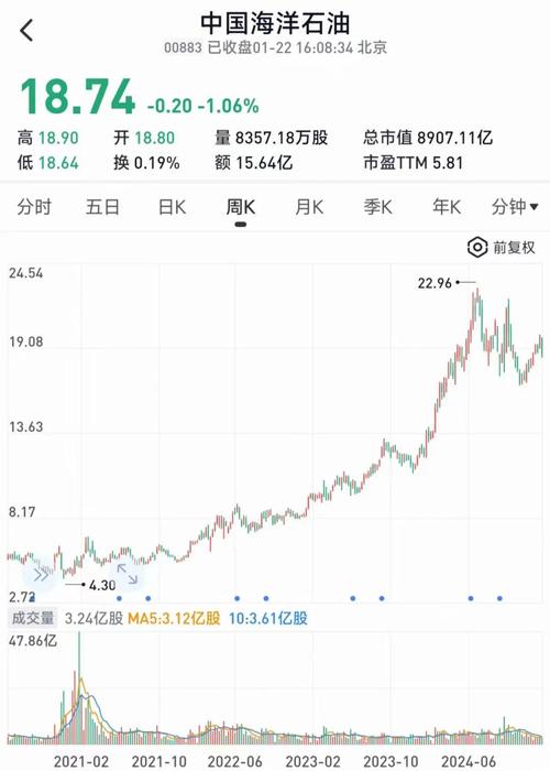 BNB价格一览表：分析历史走势与未来预测