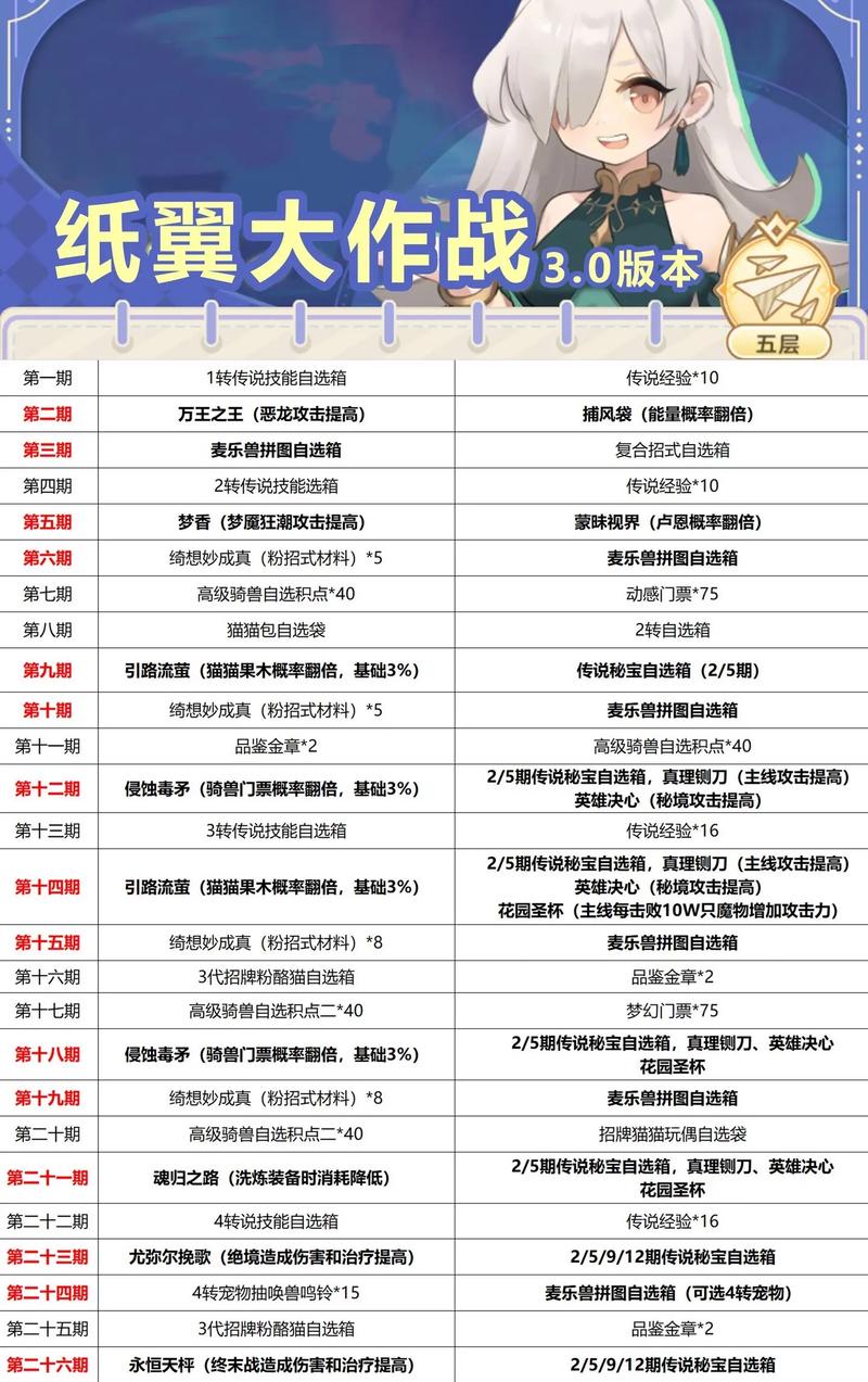 关于pubg纸飞机怎么获得的信息