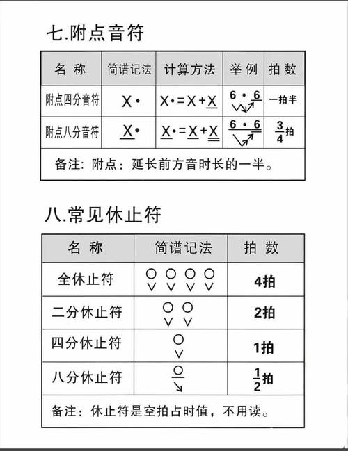爬城墙简谱:城墙上跑马民歌歌词