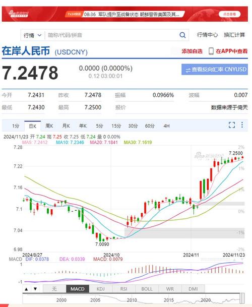 川普币走势图:特朗普币在什么平台买