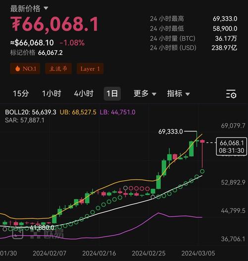 比特币行情美元最新:比特币行情美元最新走势