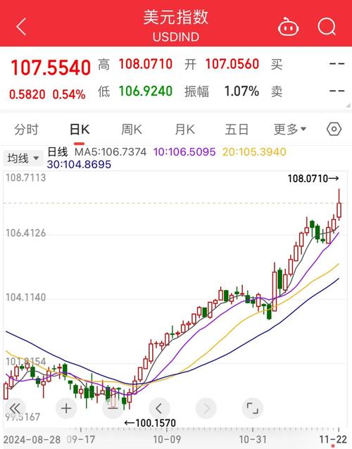 比特币今日行情消息：最新动态与投资分析