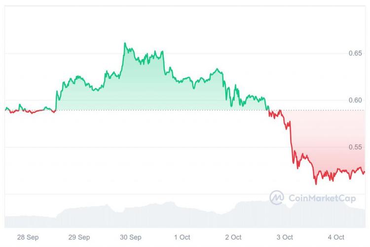XRP未来涨到2万:xrp还有涨的希望吗