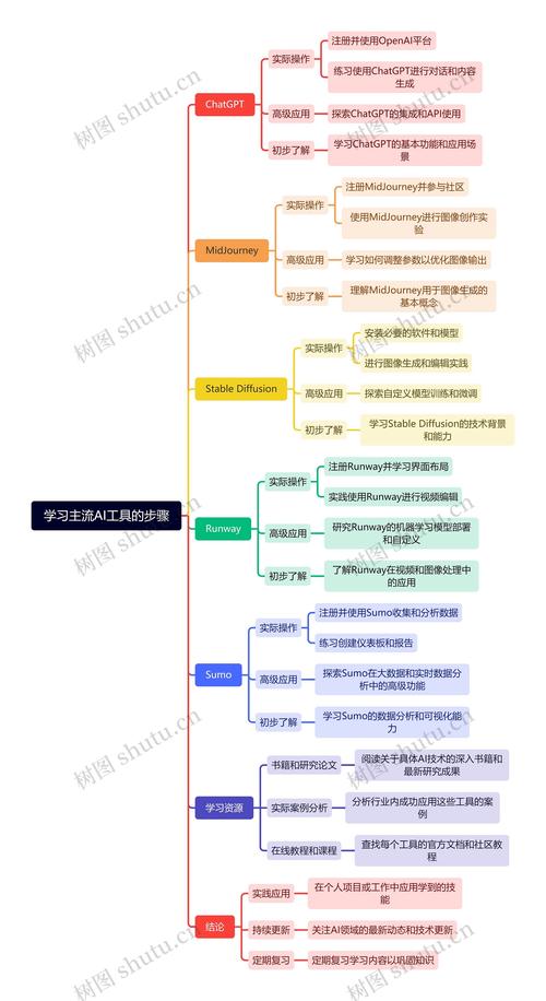 自学AI大概需要多久？掌握人工智能的时间规划与学习路线
