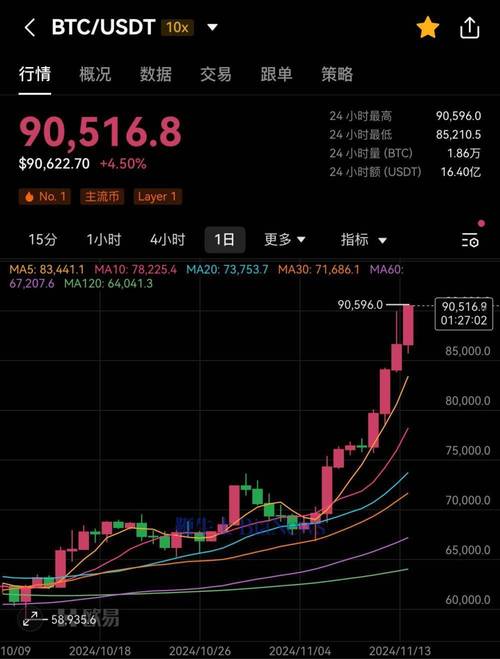 比特币每日涨跌:比特币一日暴跌30%