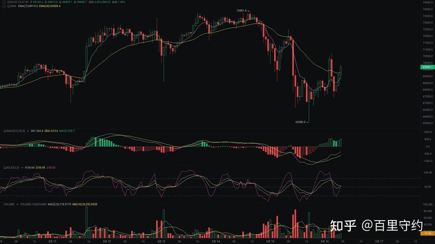 比特币最新点位预测:比特币最新点位预测分析