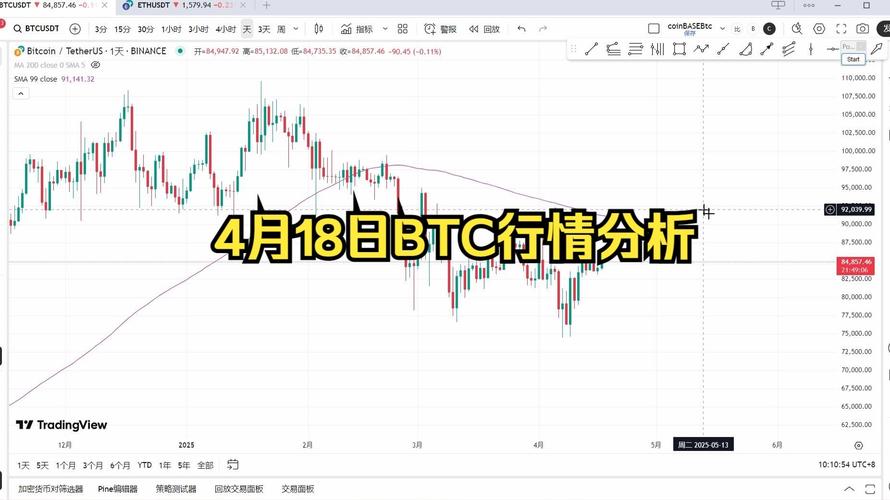 比特币行情预测分析:比特币行情预测分析报告