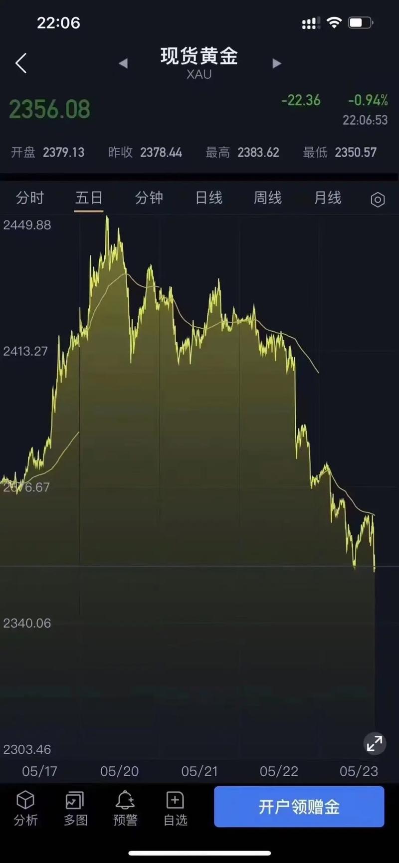 黄金为什么突然暴跌？揭示背后原因及投资应对策略
