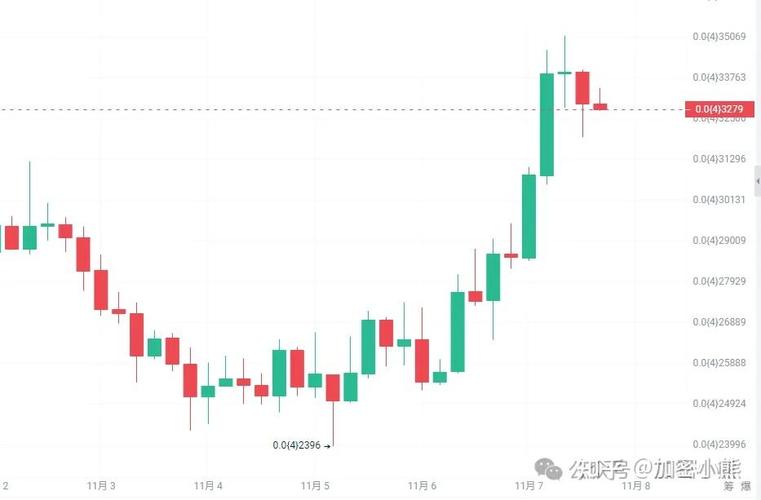 莱特币历年走势图表：投资者必看的价格变化分析与未来趋势