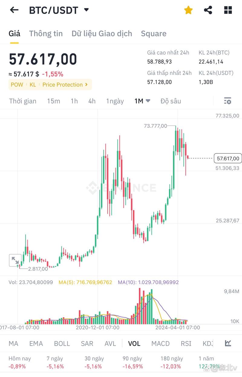 btc比特币最新数据及市场分析