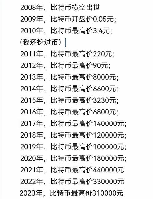 比特币官网正版:比特币官网多少百度知道