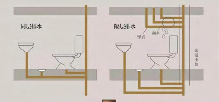 农村自建房下水道设计图：确保健康居住环境的关键要素