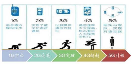 Telephony翻译：理解电话通信技术的演变与应用