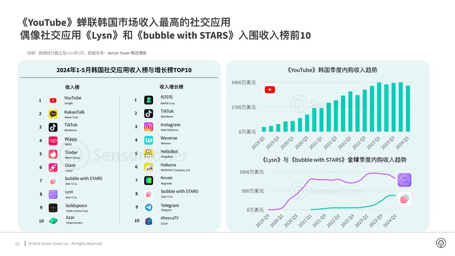 Snapchat是什么？探索这款社交媒体应用的独特功能和未来趋势