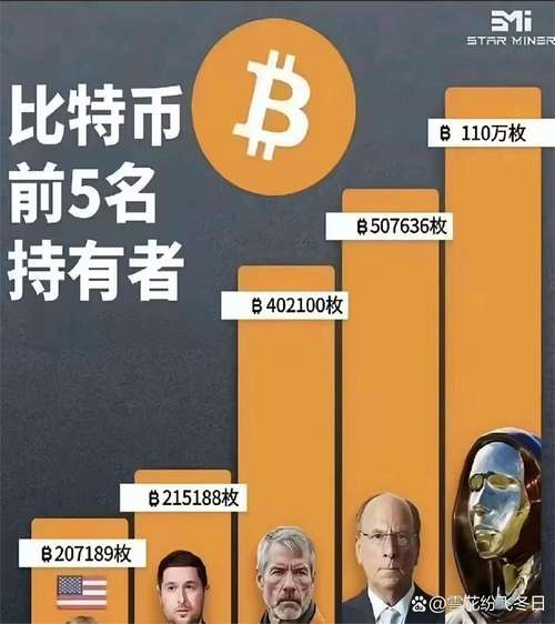 比特币底部确立:比特币的底层技术是什么?
