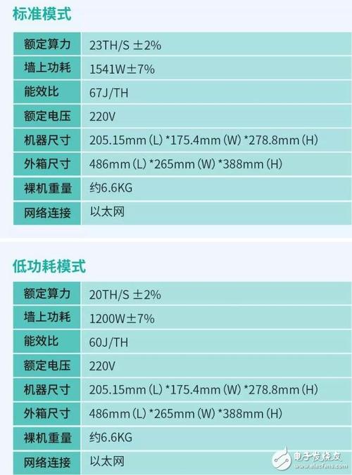 比特大陆矿机官网详解：从产品选择到购买攻略