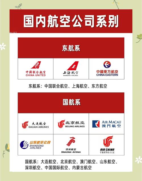 国内航空公司全解析：主要航空公司与服务特点