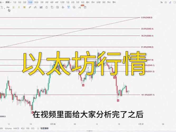 以太坊涨了多少：深入分析其市场地位与未来潜力